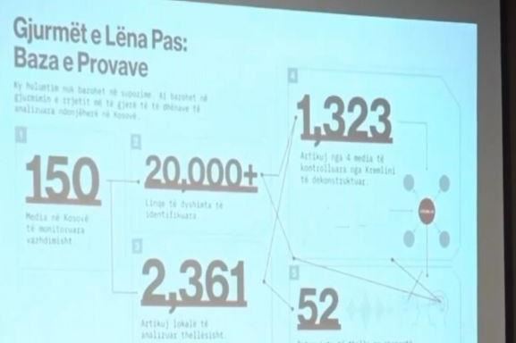 Raporti i BIRN-it: Mijëra artikuj për Kosovën të financuar nga Rusia