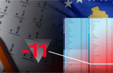 Kosova pothuajse “në fund të pusit”, publikohen rezultatet e testit PISA