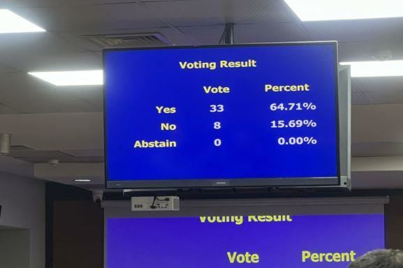 Me 33 vota për miratohet buxheti i Komunës së Prishtinës për vitin 2026