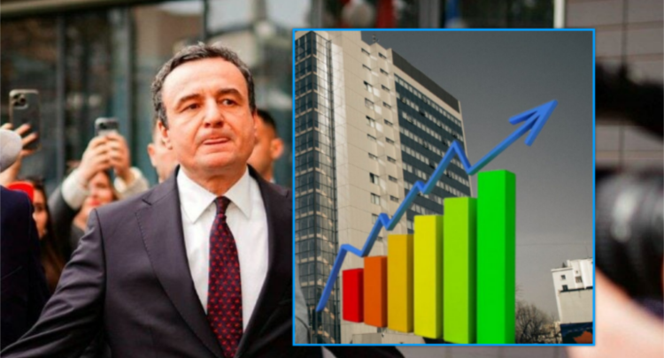 ‘Bandat mbi shtetin’: Me zgjedhje e diplomaci të politizuar, Kosova zhytet në inflacion