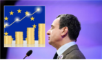 Plani i rritjes: Kosova rrezikon humbjen e 65 milionë eurove, afati i fundit të martën